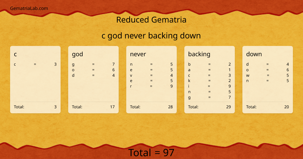 c god never backing down in reduced Gematria